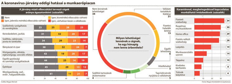 Gyors és hatékony segítség nélkül a cégek jóval több mint a fele tervezett leépítésbe kezd