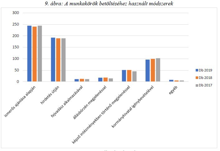 Vállalati háttérfelmérés eredményeinek összefoglalása - 2019