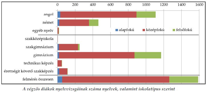 Középiskolai diákok munkaerőpiaci helyzete Bács-Kiskun megyében